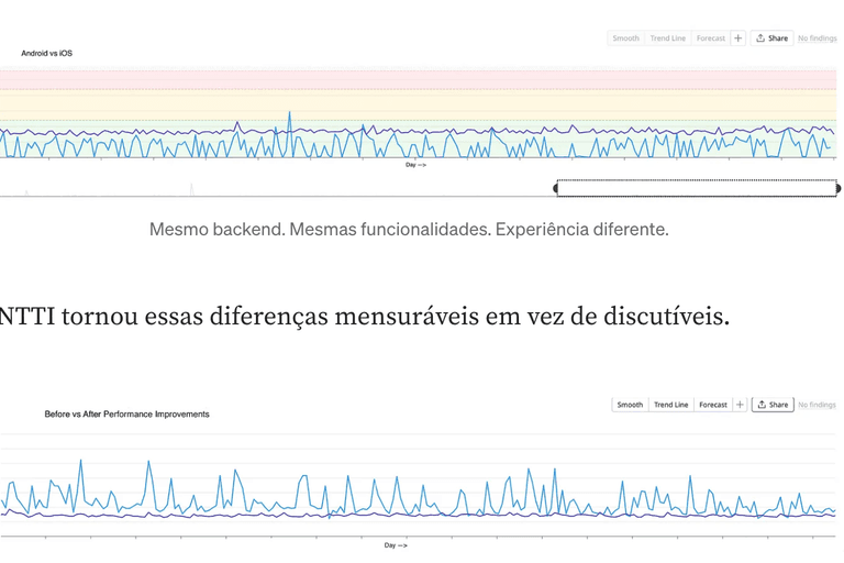 Performance e latência da plataforma Aeriva